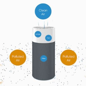 Air Purifier "blueair"